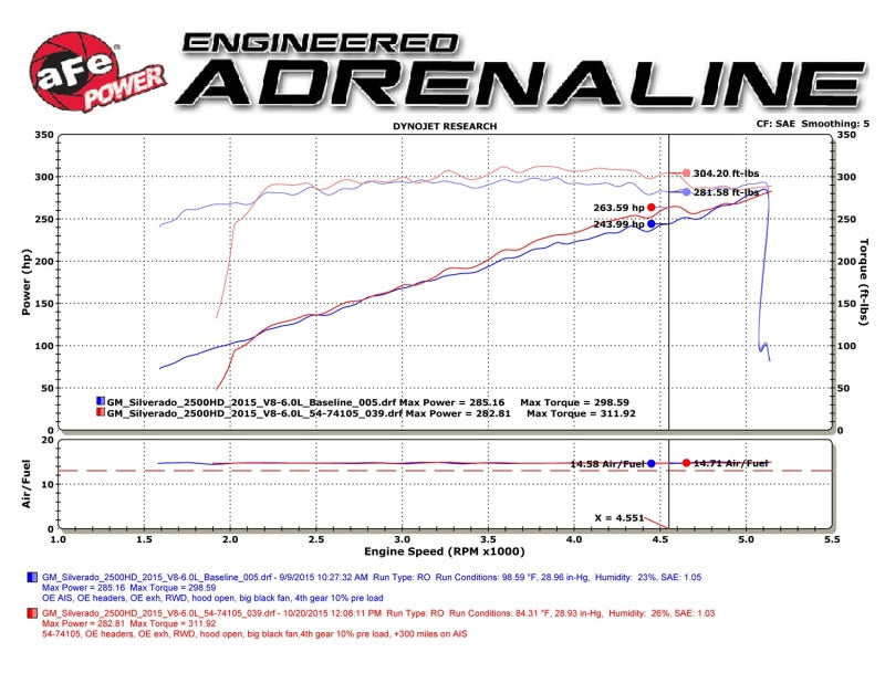 aFe Momentum GT PRO DRY S Stage-2  Intake System 09-16 GM Silverado/Sierra 2500/3500HD 6.0L V8 - Burkken Auto Parts