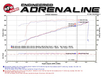 aFe Momentum GT PRO DRY S Stage-2  Intake System 09-16 GM Silverado/Sierra 2500/3500HD 6.0L V8 - Burkken Auto Parts