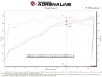 aFe 2021+ Ford F150 5.0L V8 MagnumFORCE Intake Stage-2 Pro 5R - Burkken Auto Parts