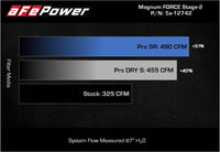 aFe MagnumFORCE Intakes Stage-2 Pro 5R 2015 Ford F-150 5.0L V8 - Burkken Auto Parts