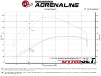 aFe 20-21 Jeep Wrangler (JL) V6-3.0L (td) Momentum HD Cold Air Intake System w/ Pro GUARD 7 Media - Burkken Auto Parts