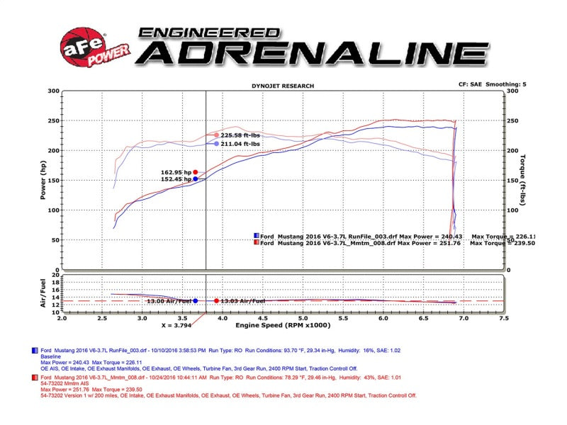 aFe Momentum GT Pro Dry S Intake System 15-17 Ford Mustang V6-3.7L - Burkken Auto Parts