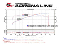 aFe Momentum GT Pro Dry S Intake System 15-17 Ford Mustang V6-3.7L - Burkken Auto Parts