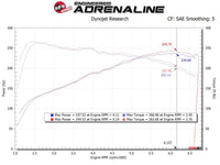 aFe Takeda Stage-2 P5R AIS 19-20 Hyundai Veloster N L4 2.0L - Burkken Auto Parts