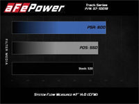 aFe 17-12 Chevrolet Camaro ZL1 (6.2L-V8) Track Series Carbon Fiber CAI System w/ Pro-DRY S Filters - Burkken Auto Parts
