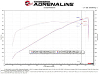 aFe 21-23 Ram 1500 TRX HEMI V8 6.2L (sc) Super Stock Induction System w/ Pro 5R Filters - Burkken Auto Parts