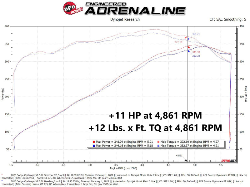 aFe 11-22 Dodge Challenger/Charger/Chrysler 300 HEMI V8 5.7L Scorcher GT Power Module - Burkken Auto Parts