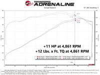 aFe 11-22 Dodge Challenger/Charger/Chrysler 300 HEMI V8 5.7L Scorcher GT Power Module - Burkken Auto Parts