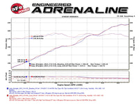 aFe POWER Twisted Steel Loop Relocation Pipe 12-18 Jeep Wrangler (JK) V6 3.6L - Burkken Auto Parts