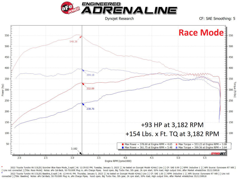 aFe Scorcher Blue Module 22-23 Toyota Land Cruiser (J300)/Tundra V6-3.5L (tt) - Burkken Auto Parts