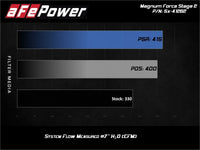 aFe MagnumFORCE Stage-2 Pro DRY S Air Intake System Ford Diesel Trucks 08-10 V8-6.4L (td) - Burkken Auto Parts