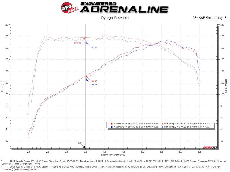aFe BladeRunner Aluminum Hot and Cold Charge Pipe Kit Black 17-20 Hyundai Elantra GT L4-1.6L (t) - Burkken Auto Parts