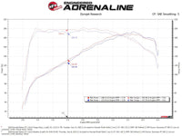 aFe BladeRunner Aluminum Hot and Cold Charge Pipe Kit Black 17-20 Hyundai Elantra GT L4-1.6L (t) - Burkken Auto Parts