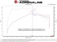 aFe Momentum GT Pro Dry S Cold Air Intake System 20-21 Ford Explorer ST V6-3.0L TT - Burkken Auto Parts