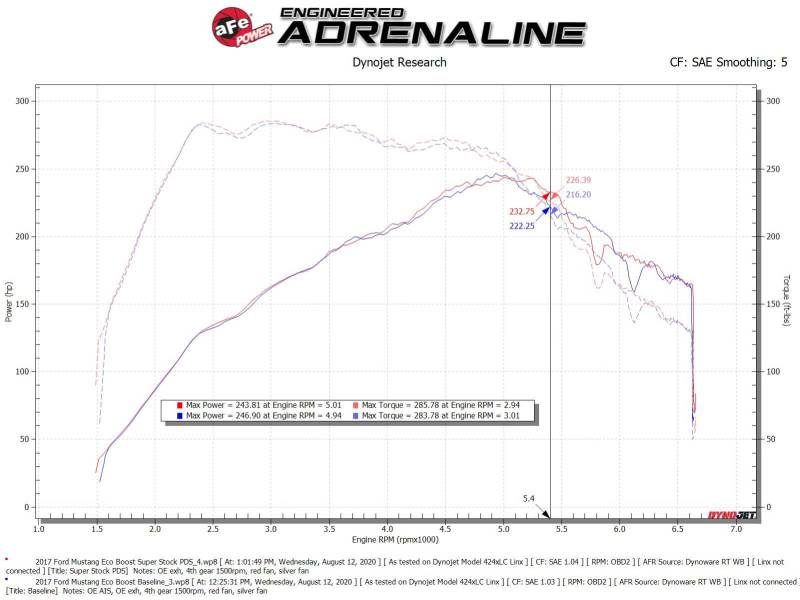 aFe Super Stock Induction System Pro Dry S Media 15-20 Ford Mustang L4-2.3L (t) - Burkken Auto Parts