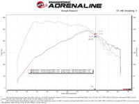 aFe Super Stock Induction System Pro Dry S Media 15-20 Ford Mustang L4-2.3L (t) - Burkken Auto Parts