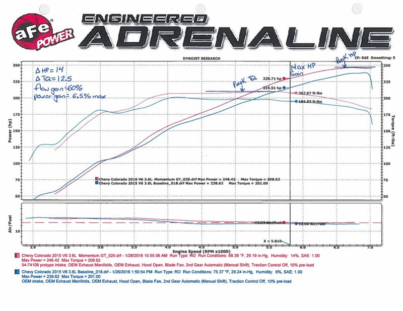 aFe Momentum GT Pro DRY S Intake System 15-16 GM Colorado/Canyon V6 3.6L - Burkken Auto Parts