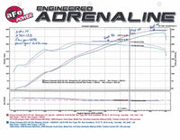 aFe Momentum GT Pro DRY S Intake System 15-16 GM Colorado/Canyon V6 3.6L - Burkken Auto Parts