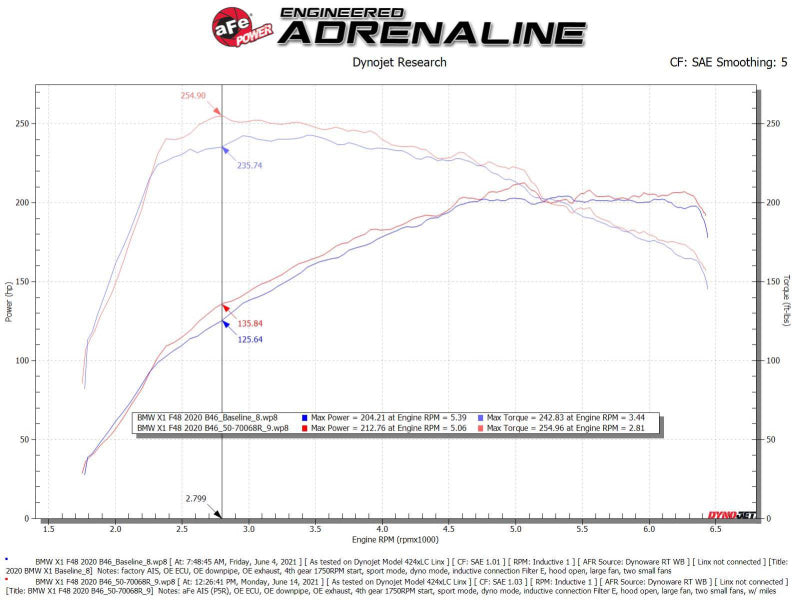 aFe Momentum GT Pro 5R Cold Air Intake System 19-21 MINI Cooper S (F56) L4-2.0L (t) - Burkken Auto Parts