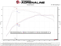 aFe Momentum GT Pro 5R Cold Air Intake System 19-21 MINI Cooper S (F56) L4-2.0L (t) - Burkken Auto Parts