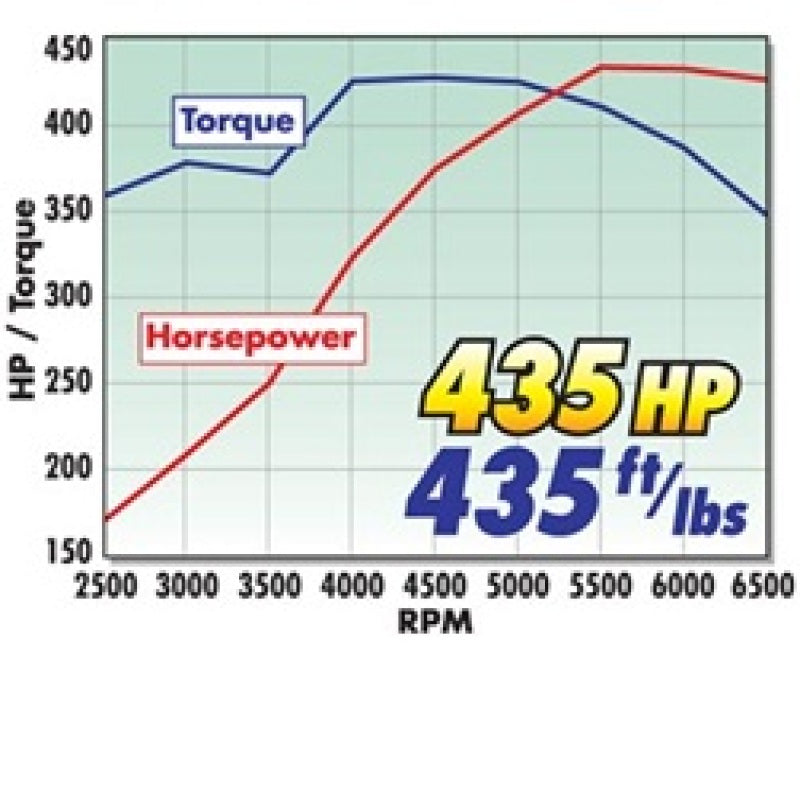 Edelbrock 435Hp Total Power Package Top-End Kit for Use On 1987 And Later SB-Chevy w/ Oe Lifters - Burkken Auto Parts