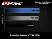 aFe POWER Magnum FORCE Stage-2 Pro 5R Cold Air Intake System 12-19 BMW M5 (F10) / M6 (F12/13) - Burkken Auto Parts