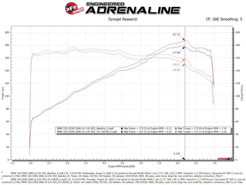 aFe POWER Magnum FORCE Stage-2 Pro 5R Cold Air Intake System 06-13 BMW 3 Series L6-3.0L Non Turbo - Burkken Auto Parts