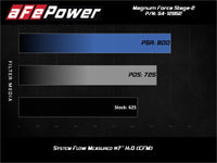 aFe 17-18 Dodge Challenger/Charger Magnum FORCE Stage-2XP Cold Air Intake System w/Pro DRY S- Black - Burkken Auto Parts