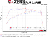 aFe Momentum GT Pro DRY S Cold Air Intake System 19-20 GM Silverado/Sierra 1500 2.7L 4 CYL - Burkken Auto Parts