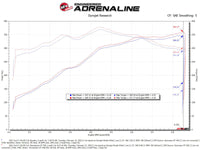 aFe Momentum GT Pro 5R Cold Air Intake System 2021+ Ford F-150 V-5.0L - Burkken Auto Parts