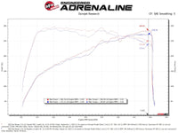 AFE Momentum Intake System W/ Pro 5-R Filter 22-23 Kia Stinger - Burkken Auto Parts