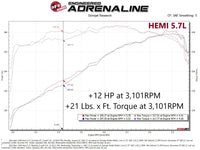 aFe Scorcher GT Module RAM 1500 13-18/RAM 1500 Classic 19-21 V8-5.7L HEMI - Burkken Auto Parts