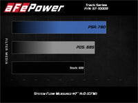 aFe Track Series Carbon Fiber Pro Dry S AIS - 19-20 Jeep Grand Cherokee Trackhawk 6.2L - Burkken Auto Parts