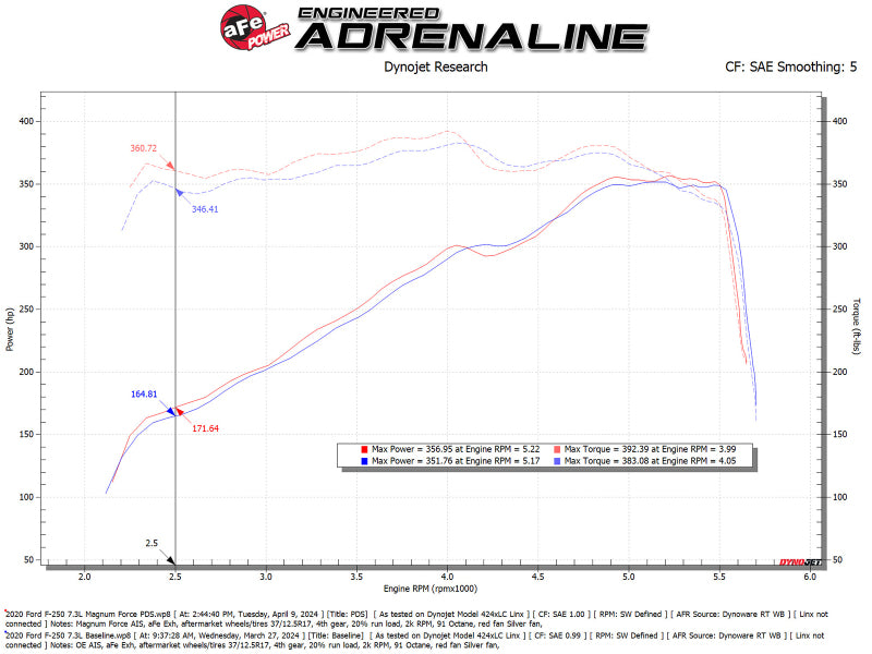 aFe 20-22 Ford F-250/F-350 V8-3.7L Magnum FORCE Stage-2 Intake System - Burkken Auto Parts