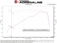 aFe 20-22 Ford F-250/F-350 V8-3.7L Magnum FORCE Stage-2 Intake System - Burkken Auto Parts