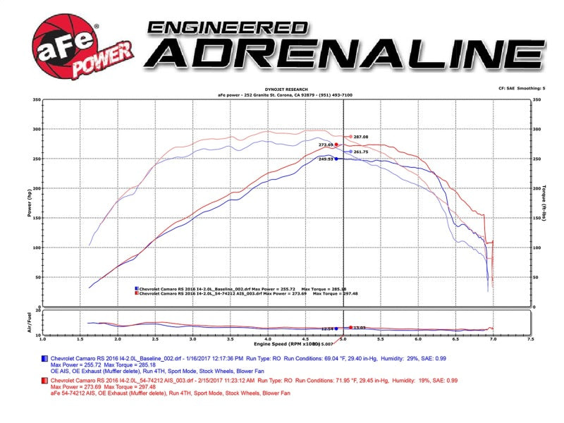 aFe Momentum GT Pro 5R Intake System Chevrolet Camaro 16-17 I4 2.0L (t) - Burkken Auto Parts