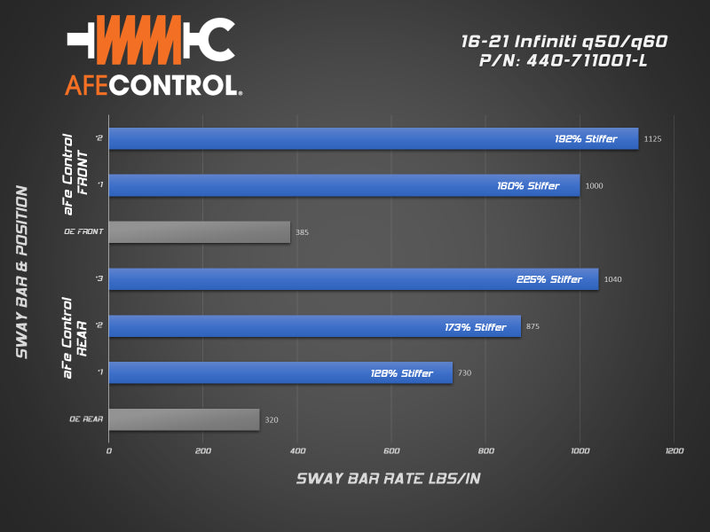 aFe 16-21 Infiniti Q50/Q60 3.0L (tt) Front and Rear Sway Bar Set Blue - Burkken Auto Parts