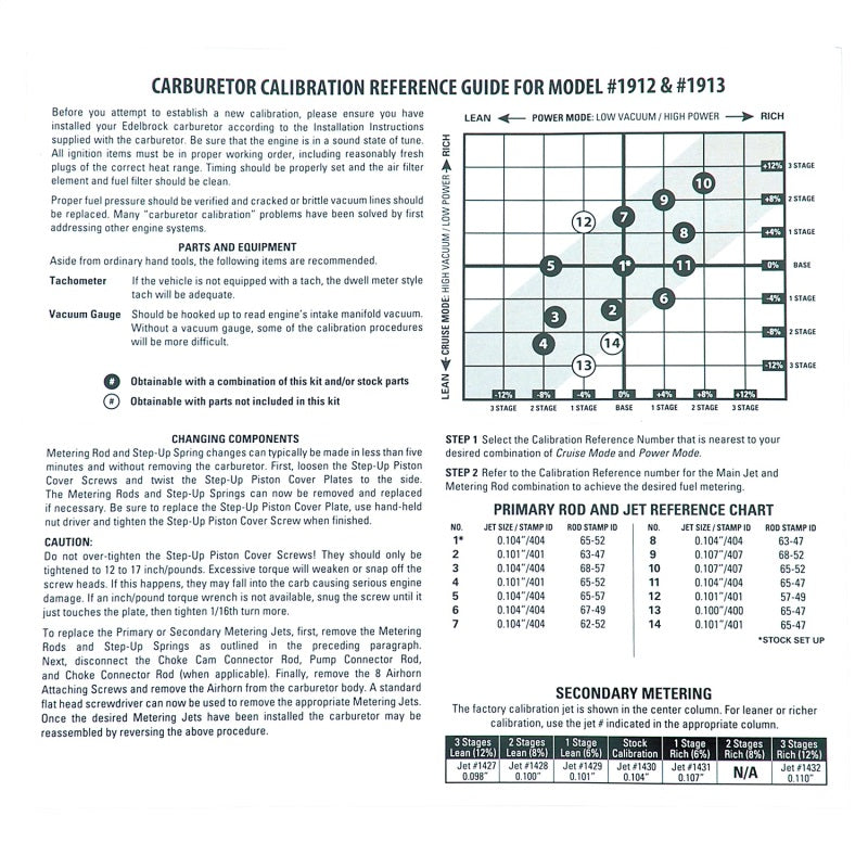 Edelbrock Calibration Kit for 1912 / 1913 - Burkken Auto Parts