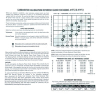 Edelbrock Calibration Kit for 1912 / 1913 - Burkken Auto Parts