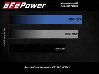 aFe Momentum GT Pro 5R Cold Air Intake System 20-21 Ford Explorer ST V6-3.0L TT - Burkken Auto Parts