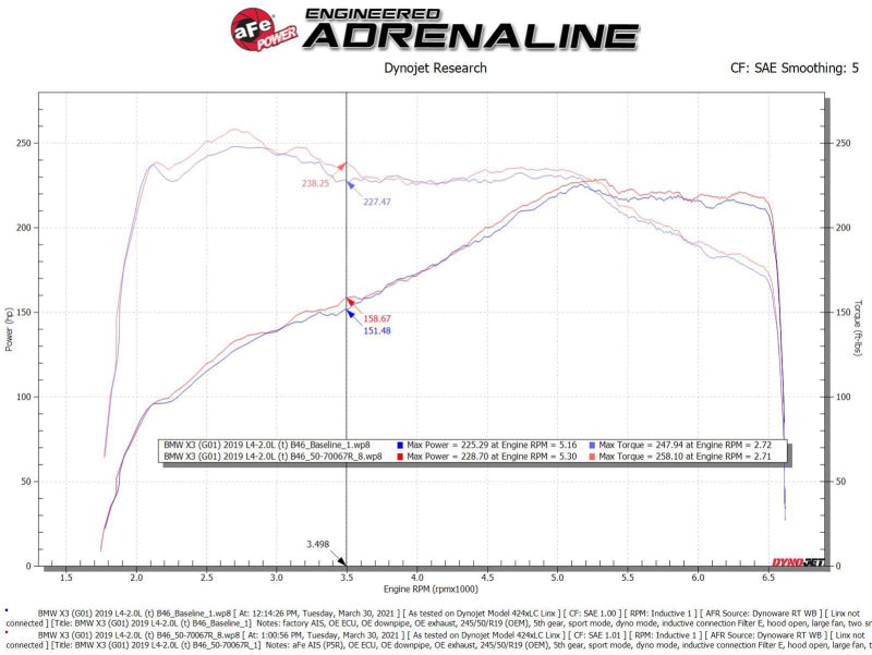 aFe Momentum GT Cold Air Intake System w/Pro 5R Filter 17-21 BMW 530 L4-2.0L - Burkken Auto Parts