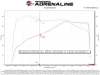 aFe Momentum GT Cold Air Intake System w/Pro 5R Filter 17-21 BMW 530 L4-2.0L - Burkken Auto Parts