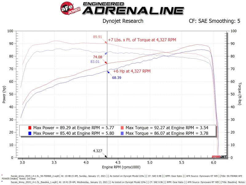aFe 19-20 Suzuki Jimny 1.5L Momentum GT Cold Air Intake w/ Pro DRY S Media - Burkken Auto Parts