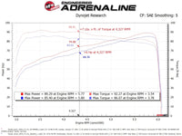aFe 19-20 Suzuki Jimny 1.5L Momentum GT Cold Air Intake w/ Pro 5R Media - Burkken Auto Parts