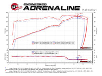 aFe MagnumFORCE Intakes Stage-2 P5R Carbon Fiber AIS 11-17 Dodge Challenger/Charger V8-5.7L Hemi - Burkken Auto Parts