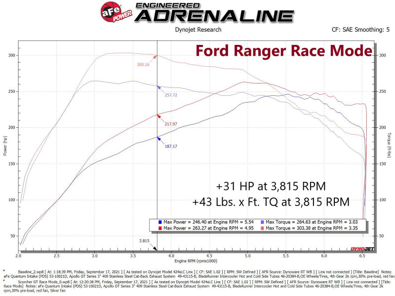 aFe 21-22 Ford Bronco & 19-22 Ranger Scorcher Blue Bluetooth Power Module - Burkken Auto Parts