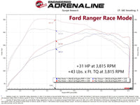 aFe 21-22 Ford Bronco & 19-22 Ranger Scorcher Blue Bluetooth Power Module - Burkken Auto Parts