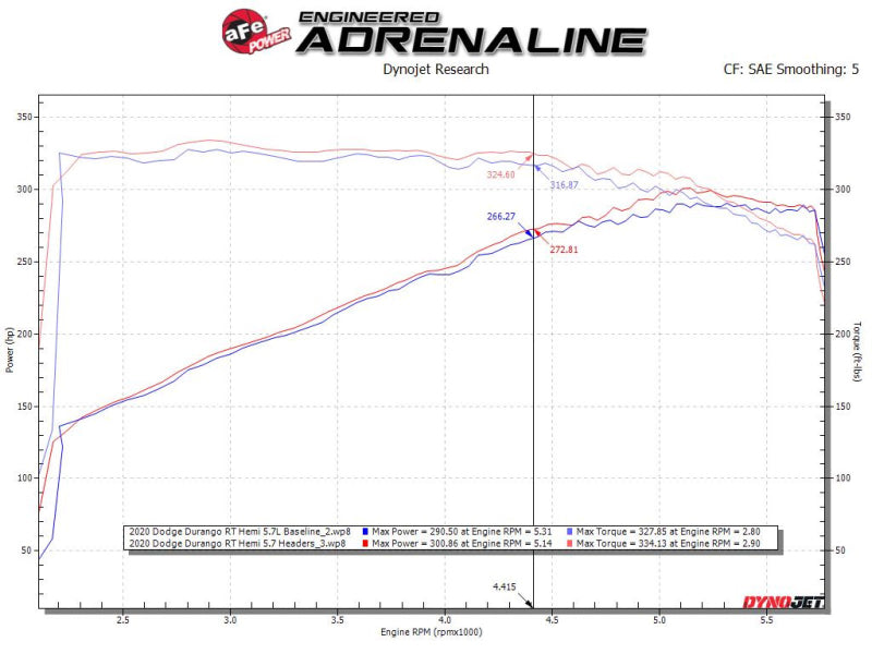 aFe Twisted Steel 11-21 Jeep Grand Cherokee (WK2) 5.7L V8 Headers - Titanium (Ceramic Coated) - Burkken Auto Parts