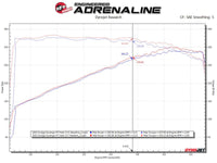 aFe Twisted Steel 11-21 Jeep Grand Cherokee (WK2) 5.7L V8 Headers - Titanium (Ceramic Coated) - Burkken Auto Parts