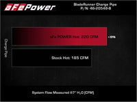 aFe 17-22 BMW 540i (G30/G31/G38) B58 L6 3.0L (t) BladeRunner 3in Aluminum Hot Charge Pipe - Black - Burkken Auto Parts
